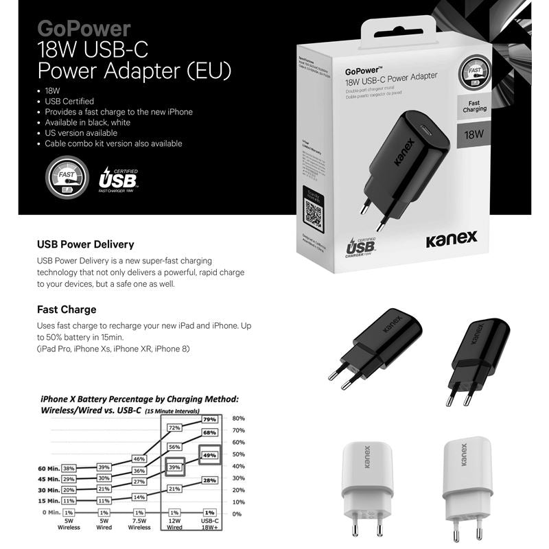 GoPower 18W USB-C Power Adapter