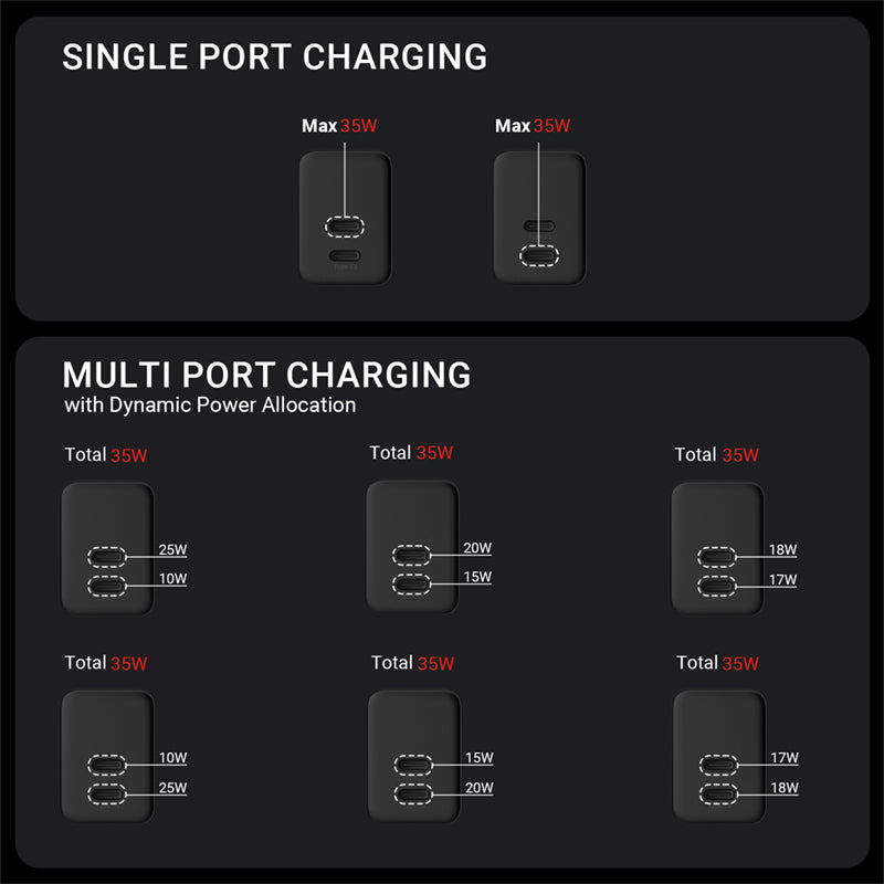 Crong Ultra Compact GaN - Wandladegerät 2x USB-C Power Delivery 35W (Schwarz)